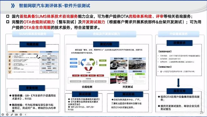 检测机构对智能网联汽车产业发展的战略协同与实践